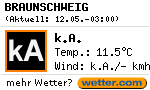 Das Wetter heute